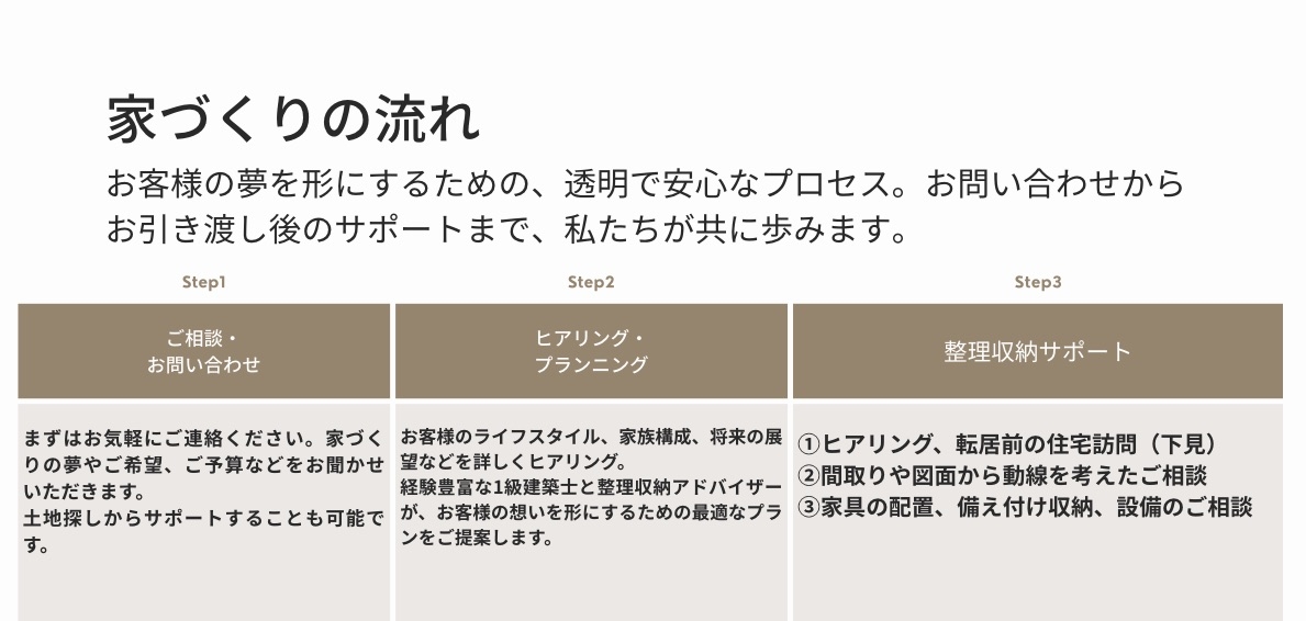 お家づくりの流れ.jpeg