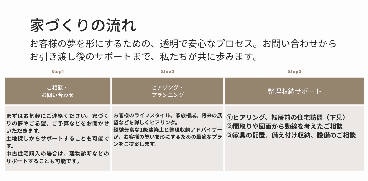 家づくりの流れリホーム.jpeg