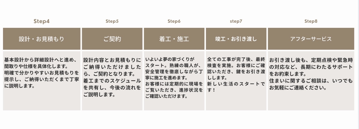 お家づくりの流れ②.jpeg